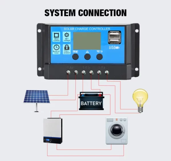 โซล่าชาร์จเจอร์ Solar Charge Controller แบตเตอรี่ 12V/24V